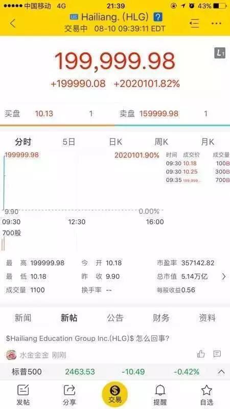 交易员误操作损失5000,交易员亏了几百亿