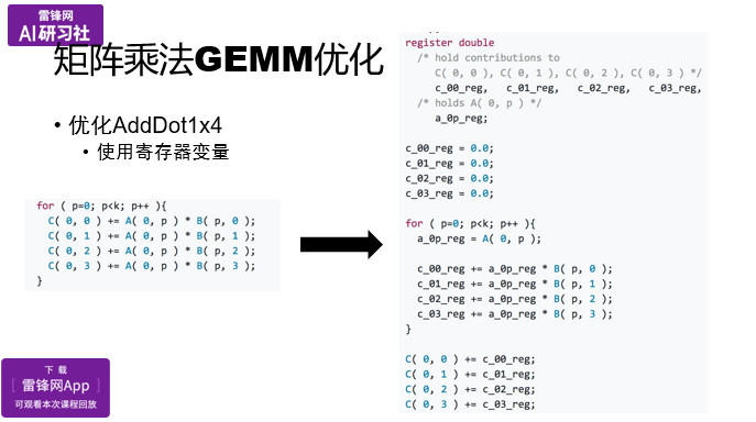 OpenBLAS项目与矩阵乘法优化|AI研习社
