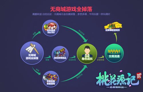 YY狂欢福利不停《桃花源记2》新服即将开启