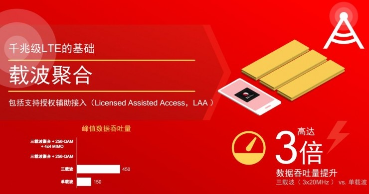 5g时代lte技术还有用吗,5g和lte发展前景如何