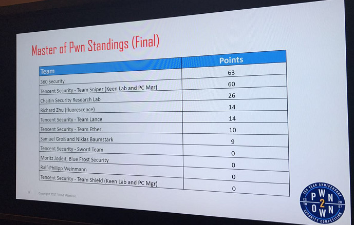 腾讯360之战谁赢了,腾讯360之战艰难的决定