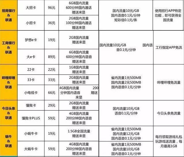 移动38元套餐50g流量200分钟通话,移动38元套餐2g流量可以用多久