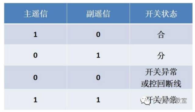 为什么叫五防闭锁,五防与五防闭锁的区别