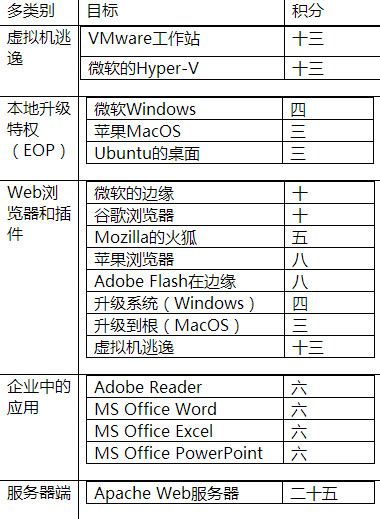 腾讯360之战谁赢了,腾讯360之战艰难的决定
