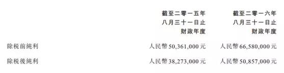 女鞋品牌大玩多元化转型，千百度收购幼儿园后股价创52周新高