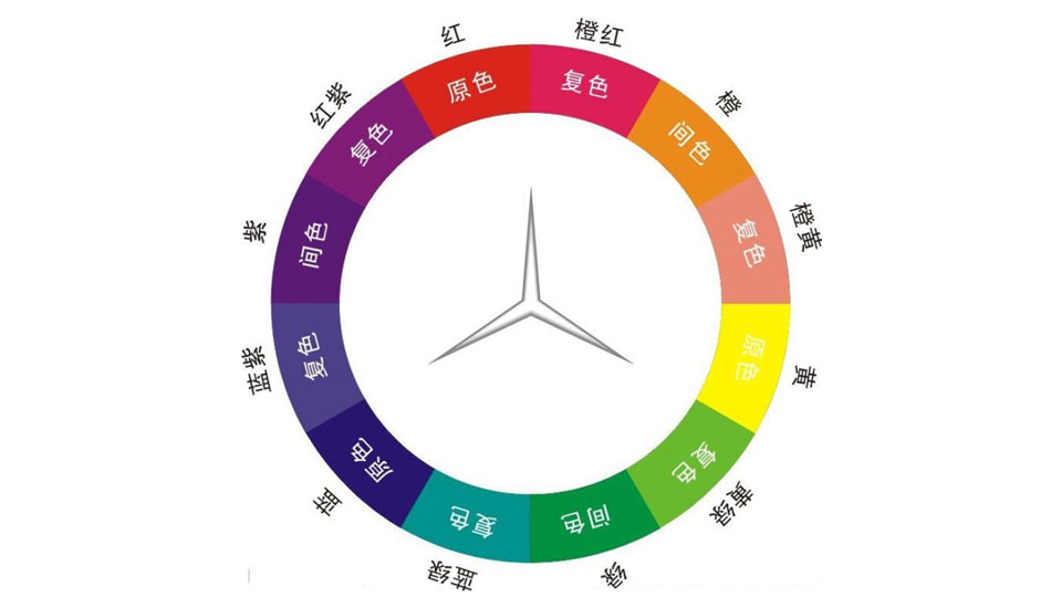 淘宝美工需要具备哪些职业技能,淘宝美工算什么部门