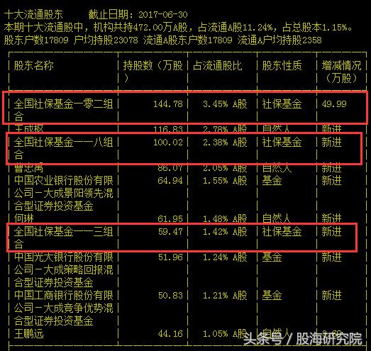 国家队进场个股表现,国家队进入股市的真实目的