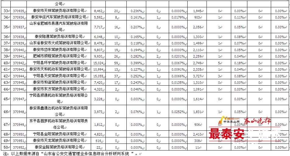 项城平安驾校考试合格率,6月份全市驾校考试质量排名通报