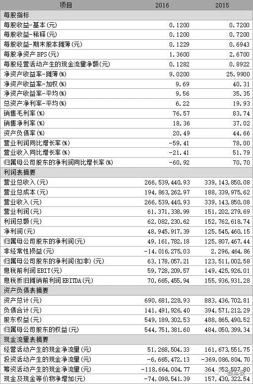 盛景网联商业模式的力量,盛景网联的商业模式