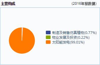 当太阳能标的高歌猛进江山控股是不是一只被严重低估的股票？