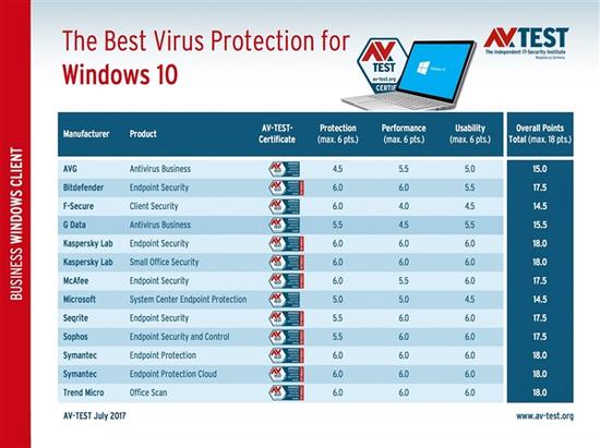 卡巴斯基免费版到期,卡巴斯基免费版永久免费吗