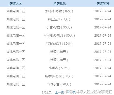 穿越火线新角色樱值得买吗,穿越火线英雄樱有没有觉醒