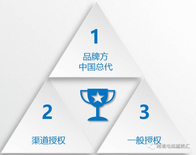 新的趋势下，供应链的路在哪里？