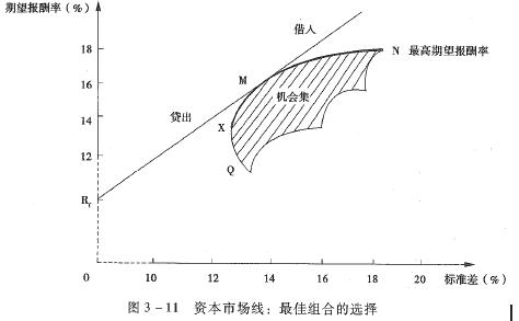 投资组合的风险与报酬,两种投资组合的标准差的计算公式