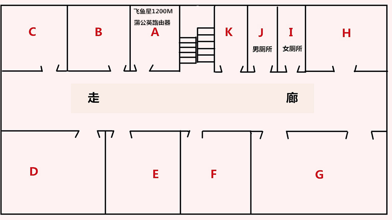 千兆飞鱼星路由器什么型号,飞鱼星百兆路由器
