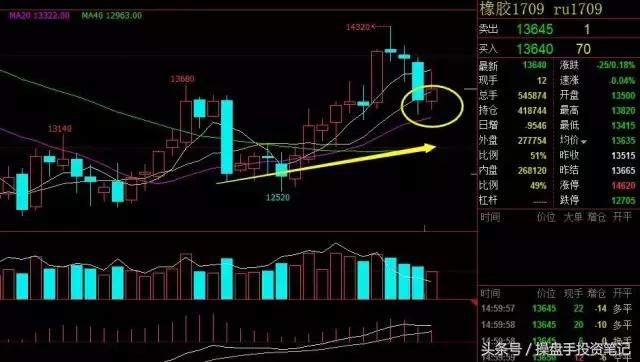 大宗商品油今日行情走势,大宗商品继续反弹