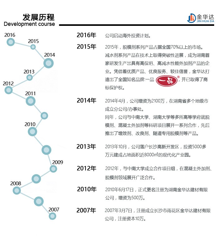混凝土发黄是什么原因引起的,混凝土发黄