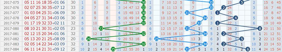 天天大乐透2017085期单挑一注轻松博取40亿大奖!