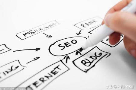 袁帅seo工作,seo关键词优化如何量化