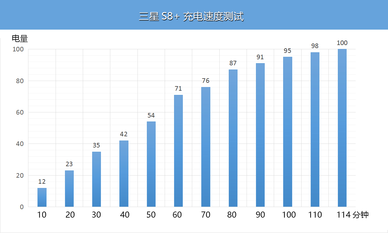 三星盖乐世s8优缺点,三星盖乐世s8很卡