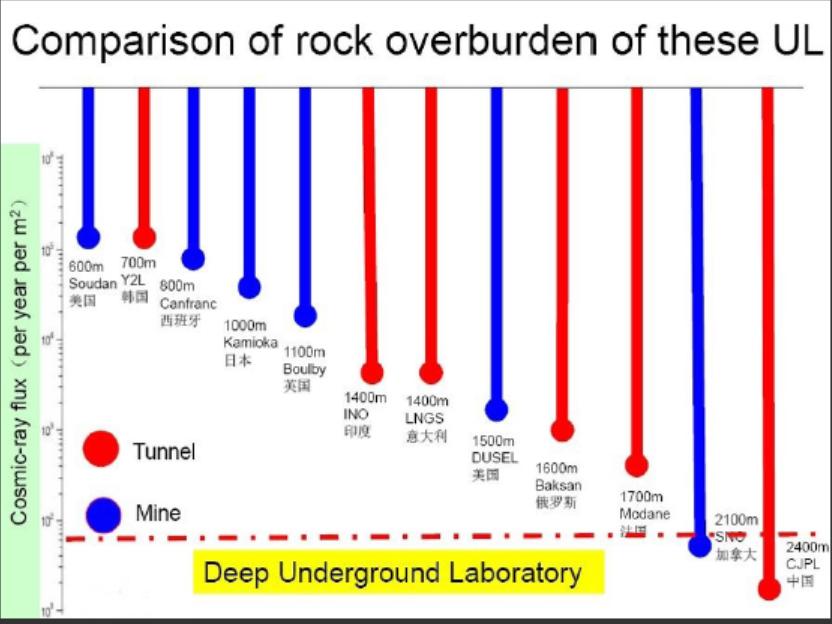捕捉宇宙中微子,捕捉到神秘宇宙信号
