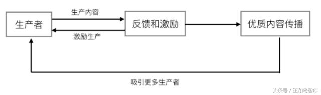快手今后的走向,快手要怎样才能活起来