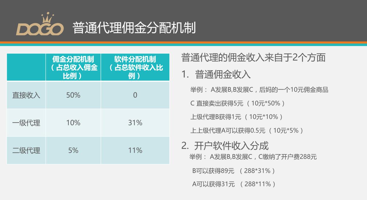 淘客代理运作模式,淘客代理100种方法