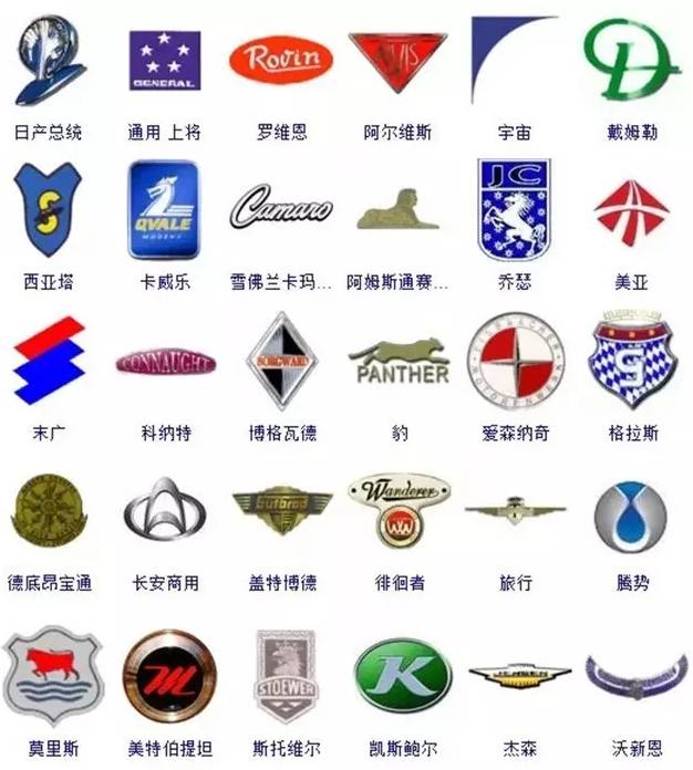 汽车品牌族谱大全,汽车品牌家谱查询