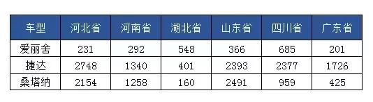 开了15年的爱丽舍,8年的爱丽舍怎么样