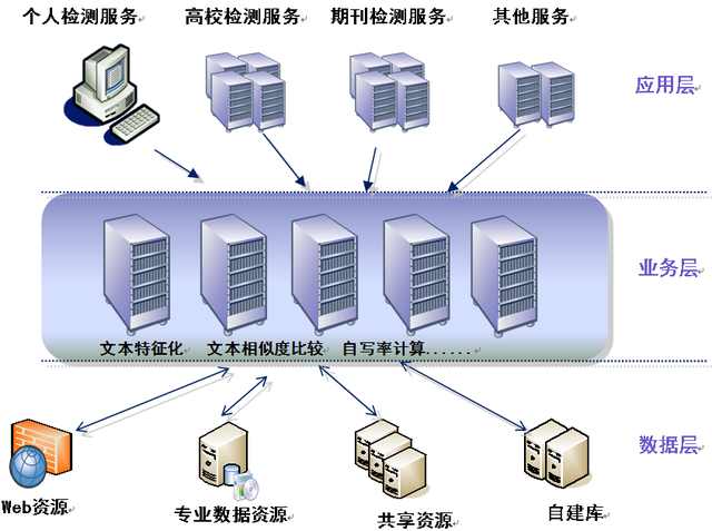 维普通达论文检测系统免费,维普网论文检测官网
