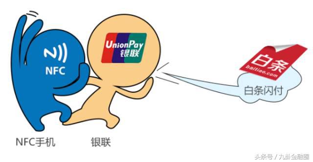 银联和京东金融,银联京东金融