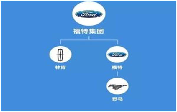 汽车品牌族谱大全,汽车品牌家谱查询