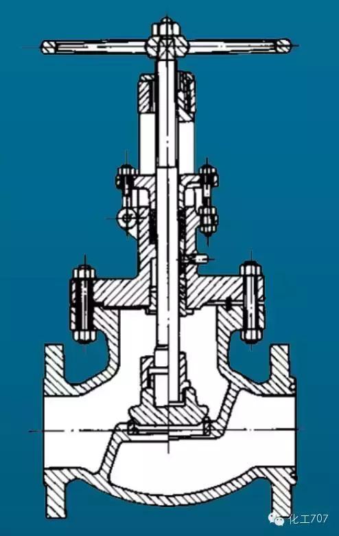 截止阀是由哪些组成,截止阀的工作原理是什么