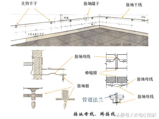 防雷平面图视频教程,防雷图纸识图