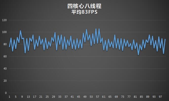 cpu双核和单核对比,双核cpu和四核cpu对比