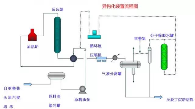 化工自动化控制系统的控制流程图,化工装置实用