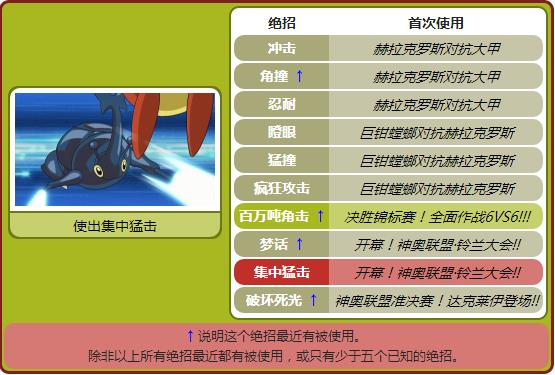 小智的最厉害的宠物小精灵,宠物小精灵第一部小智收服的精灵