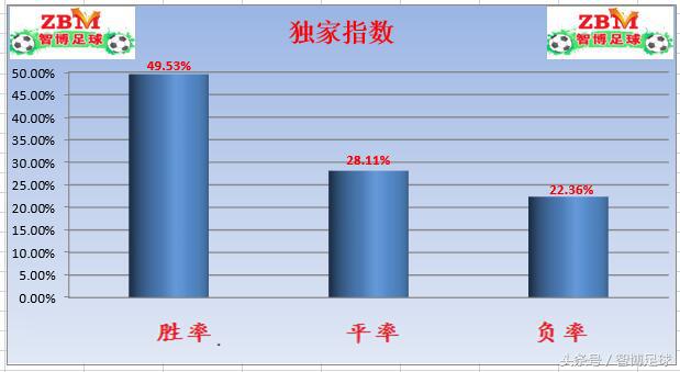 今日足球俄超最新推荐实单,竞足今日单关