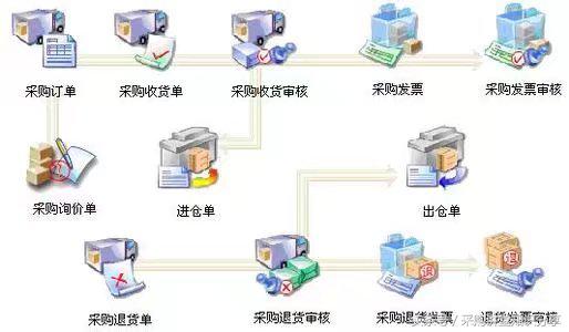 如何去判断一块pcb板的价格,采购pcb板