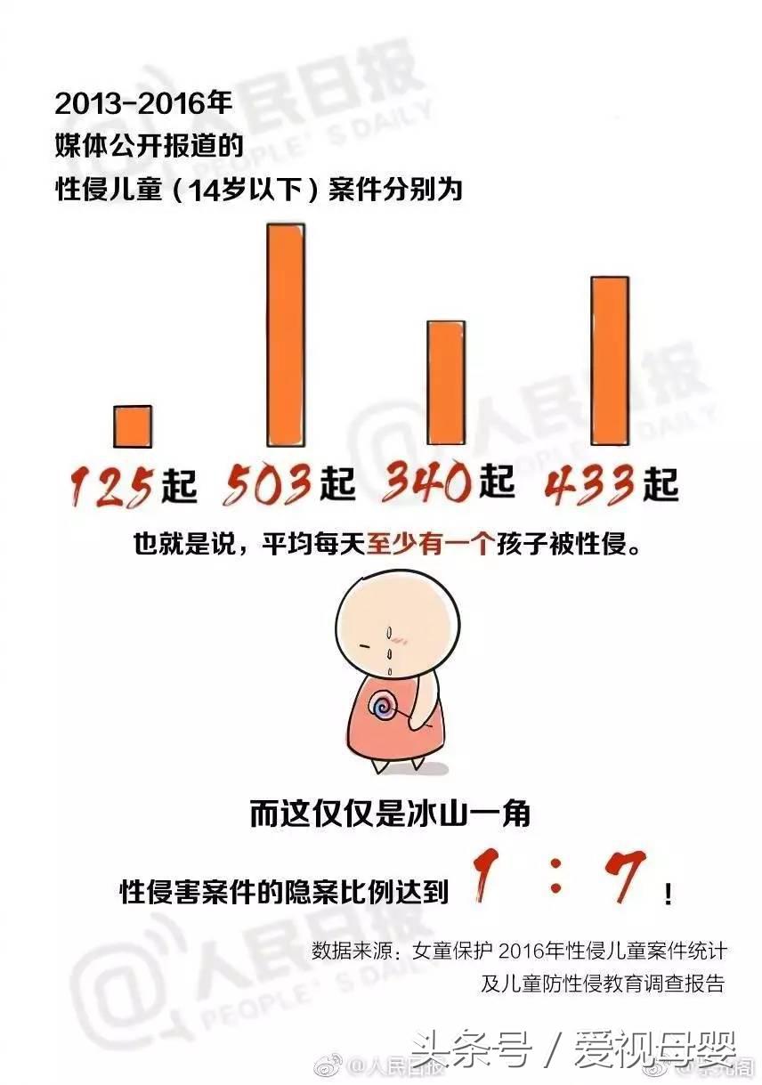 大部分父母没有告诉孩子的事,父母忘记以前的事情