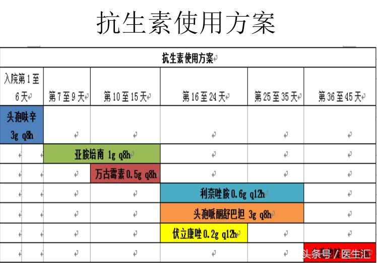 医生可以救多少病,医生要救人吗