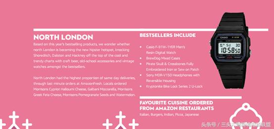 亚马逊冬季选品趋势报告,亚马逊看爆款选品