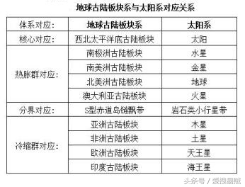 世界地图高清版大图片和地球仪,26张地球图