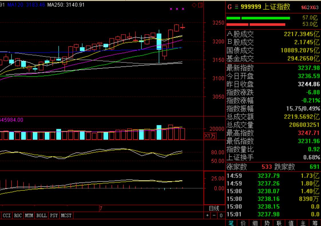 明日预测a股大盘会怎么走,十大机构预测下周走势