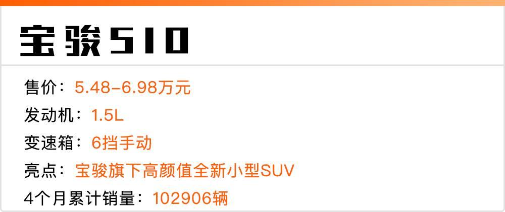 2017年最流行的suv10万以下,2017年十大畅销suv你最中意谁