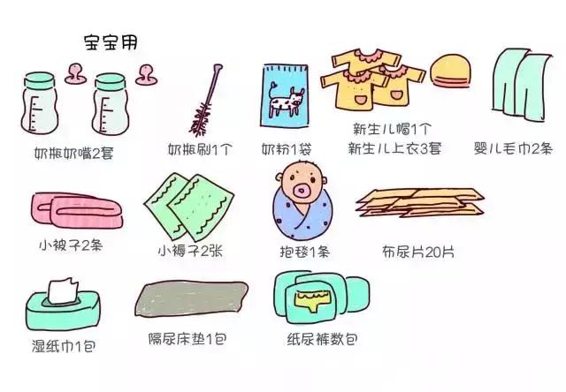 待产包最实用最优惠,最全最实用待产包