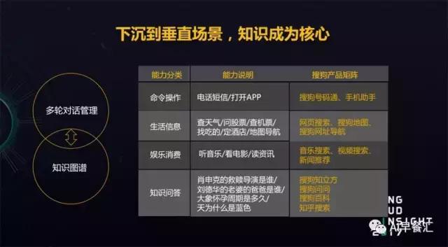 搜狗语音识别技术,搜狗语音识别文字录入