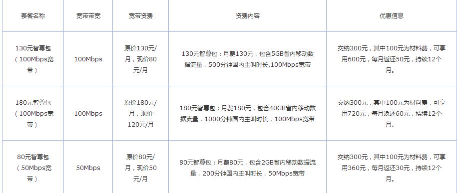 中国移动宽带免费升级,中国移动宽带免费提速