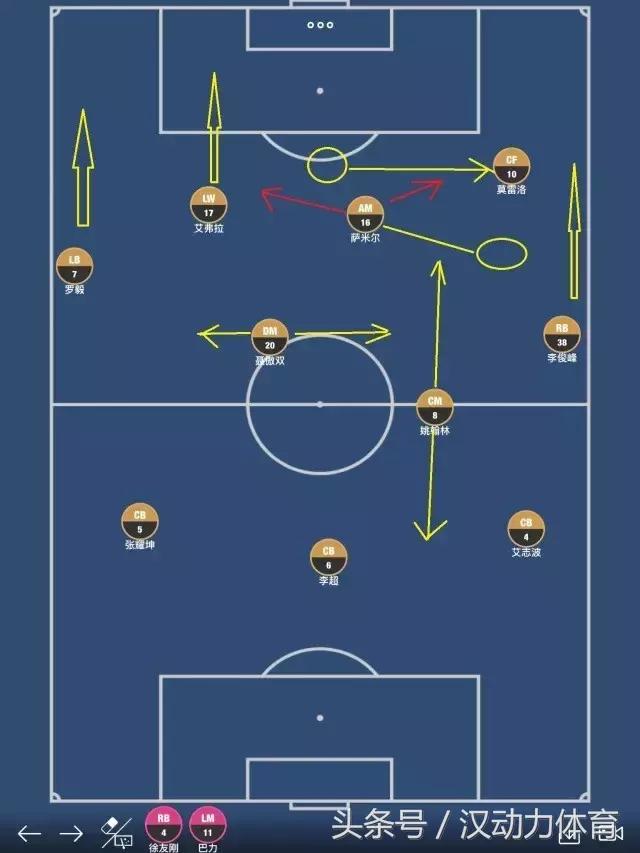 为师来了｜卓尔这单纯有野心不管用啊