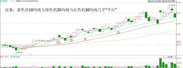 涨不停选股法指标,涨不停的股票如何选择